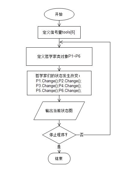 amp网络产品_部署同步程序插图4