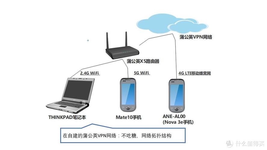 at网络网_搭建IPv4网络插图4