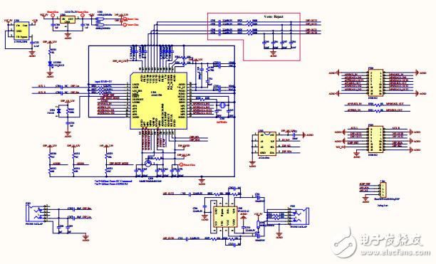 arm dsp 通信_DSP SSM插图4