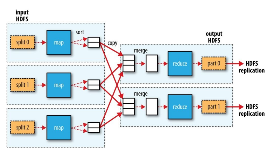 安装mapreduce_MapReduce插图