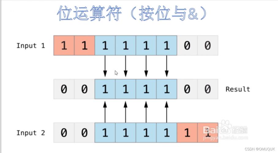 按位运算符_算术运算符缩略图