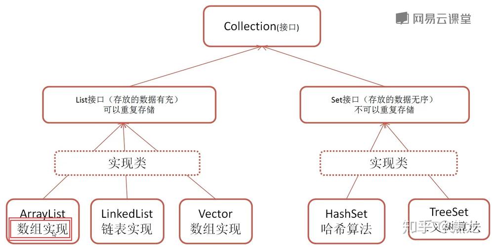 arraylist存储结构_结构插图2