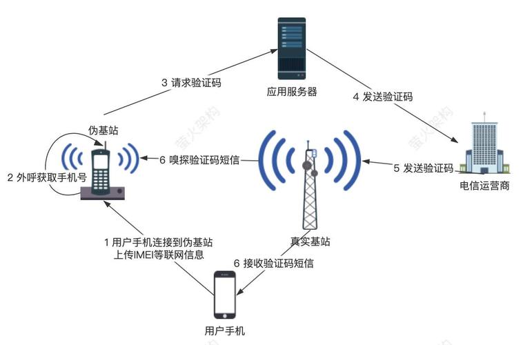 android发送短信原理_发送短信缩略图