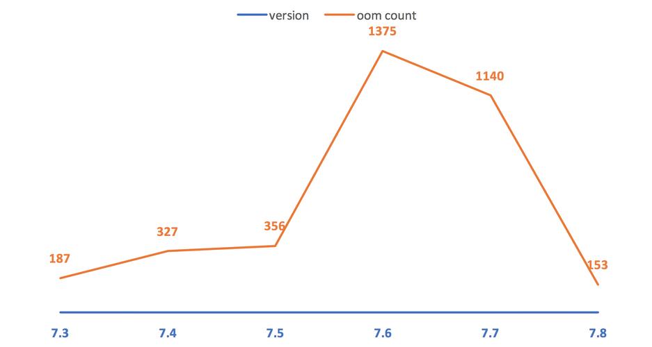 android_oom分析_资产分析缩略图