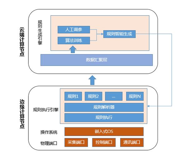 ai运算单元_业务单元管理插图4