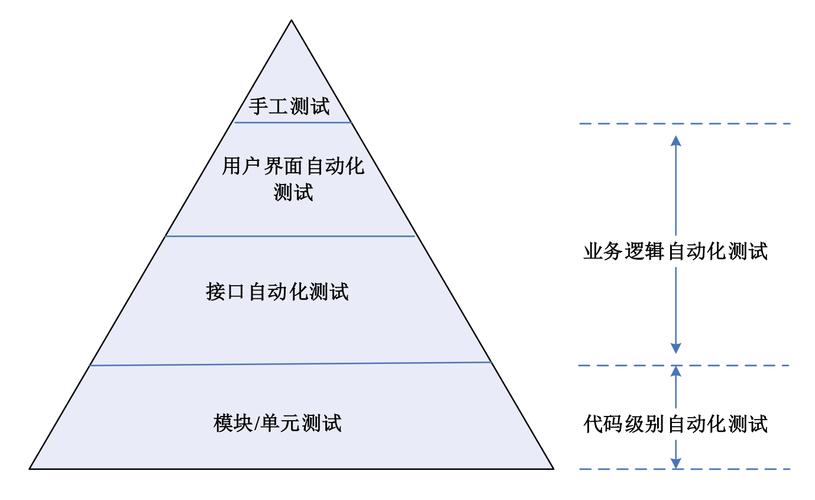 api接口 自动化测试_自动化测试模块缩略图