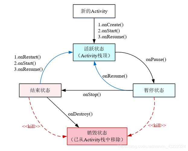 Activity状态_状态插图2