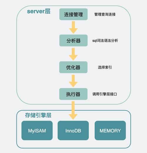 asp+调取mysql+数据库_产品功能插图2