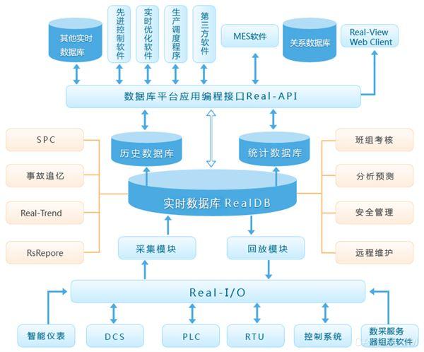 asp+调取mysql+数据库_产品功能插图4