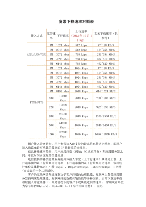 点对点通信速率_通信插图2