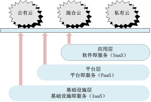 大数据云计算培训机构_方案插图4