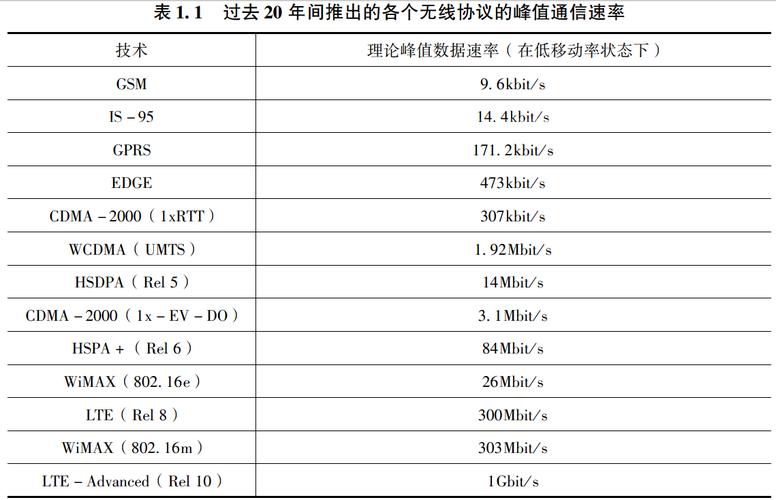 点对点通信速率_通信插图