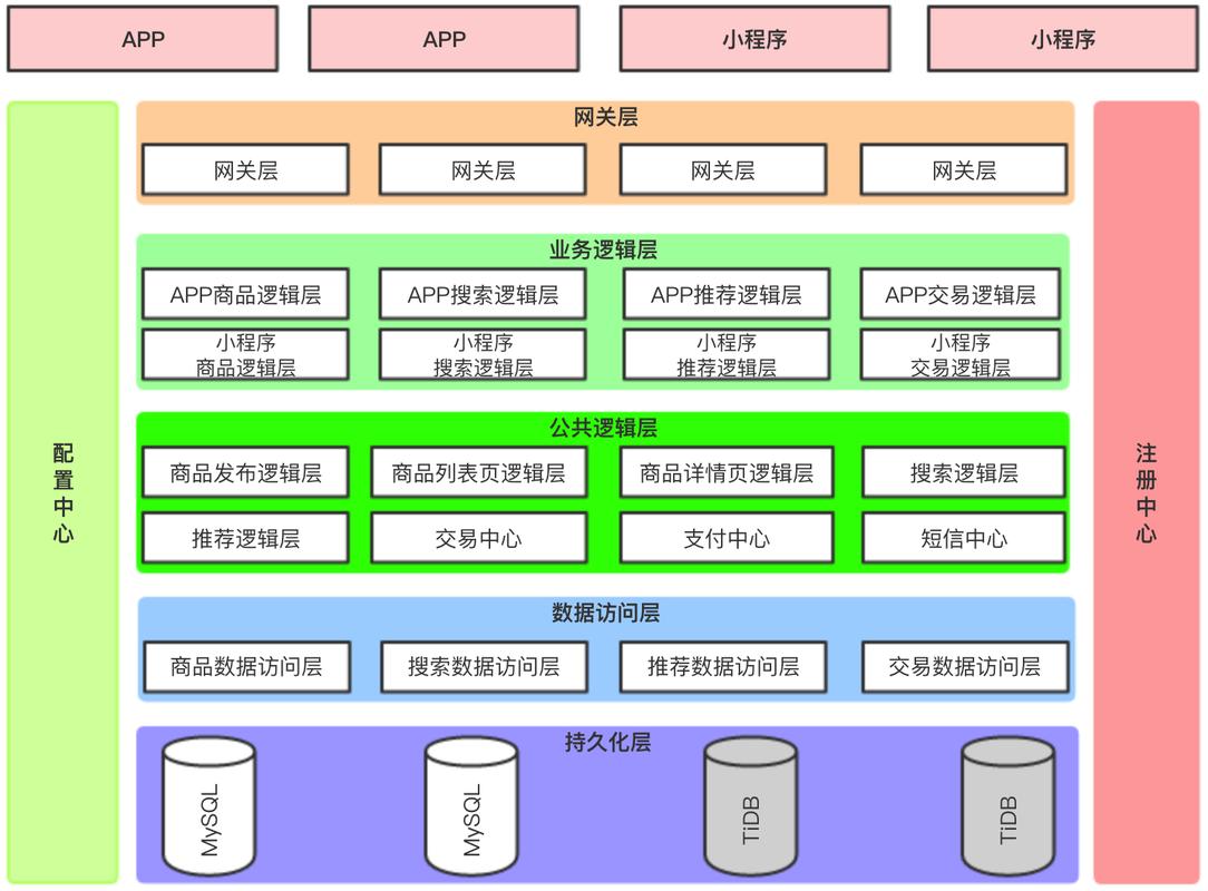 大型电商网站 并发数怎么算_并发数插图4