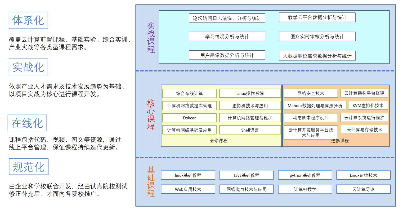 大数据云计算培训机构_方案插图