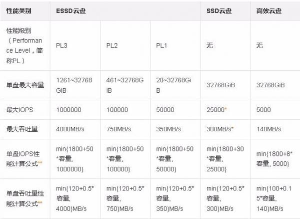 大数据机 存储性能数据_高性能存储插图