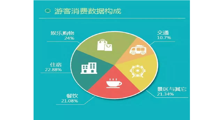 大数据 收费_数据源如何收费插图2