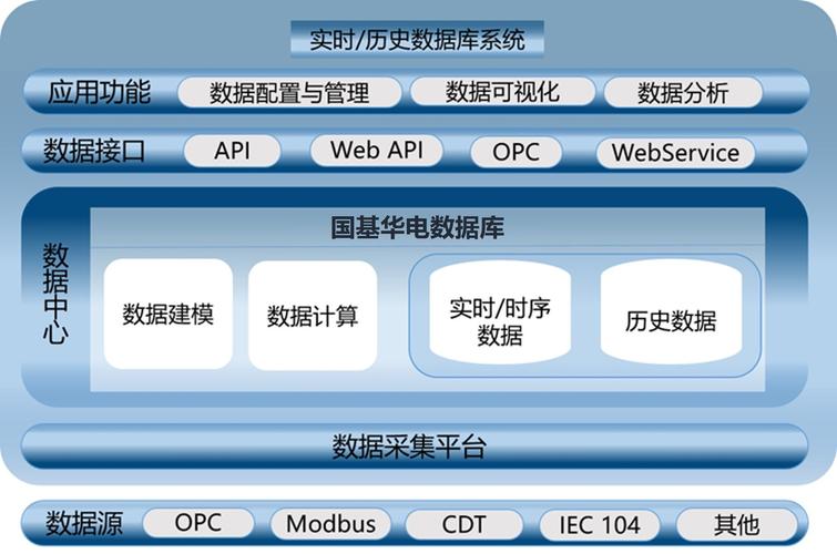 大数据 数粮_大容量数据库插图4