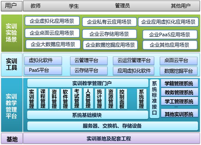 大数据云计算培训机构_方案插图2