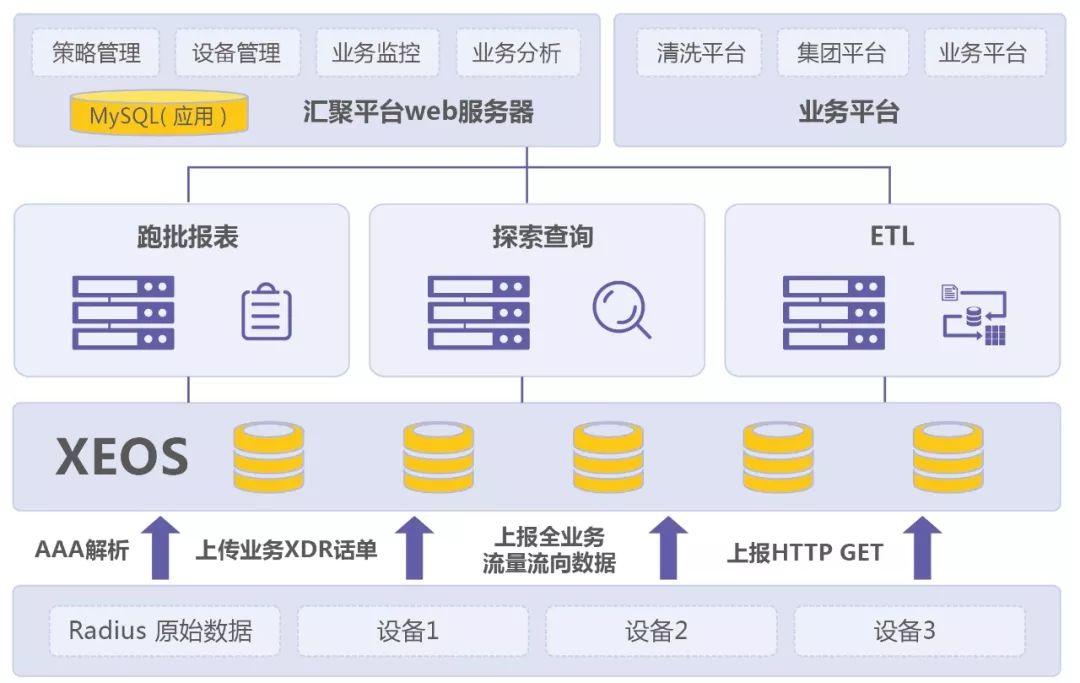 大数据机 存储性能数据_高性能存储插图4