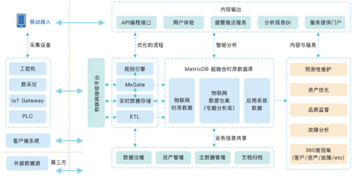 大数据 整合_大容量数据库插图4