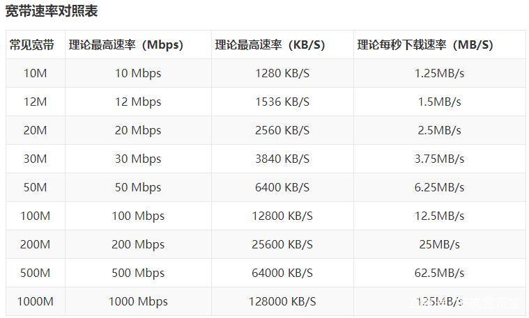 点对点通信速率_通信插图4