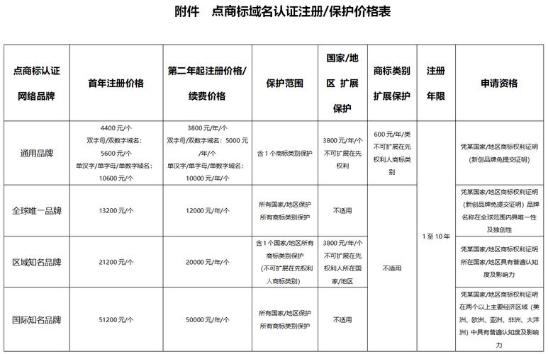 点商标域名多少钱_商标设置插图