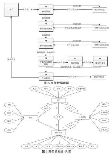 大型电商网站 并发数怎么算_并发数插图