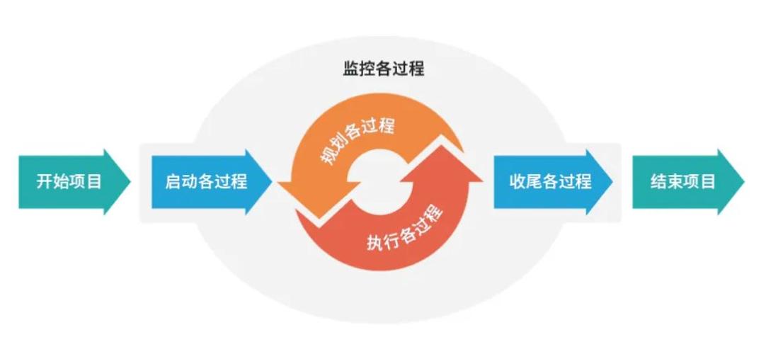 DREP项目进展第三期 项目经理：快速掌握项目进展和风险插图