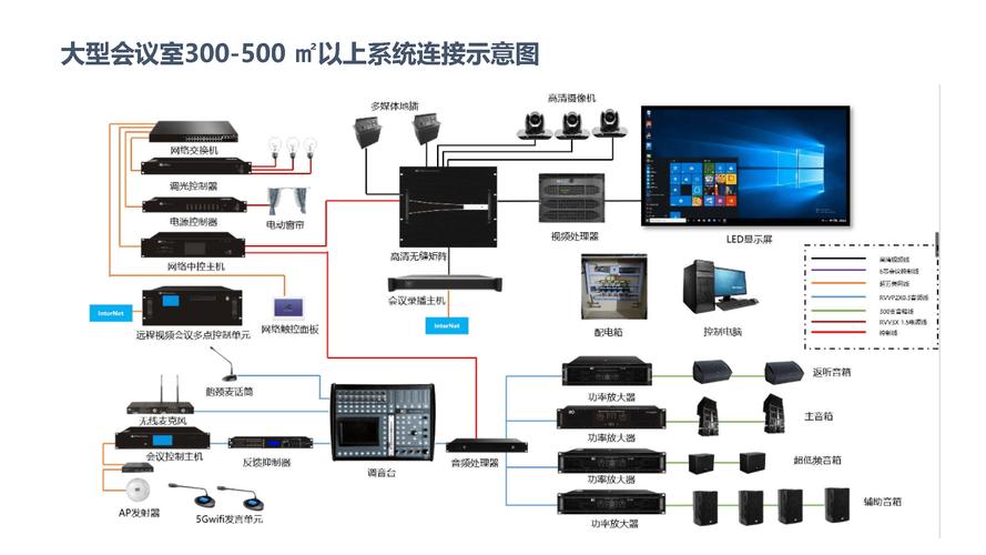 多媒体远程会议系统_多媒体事件插图2