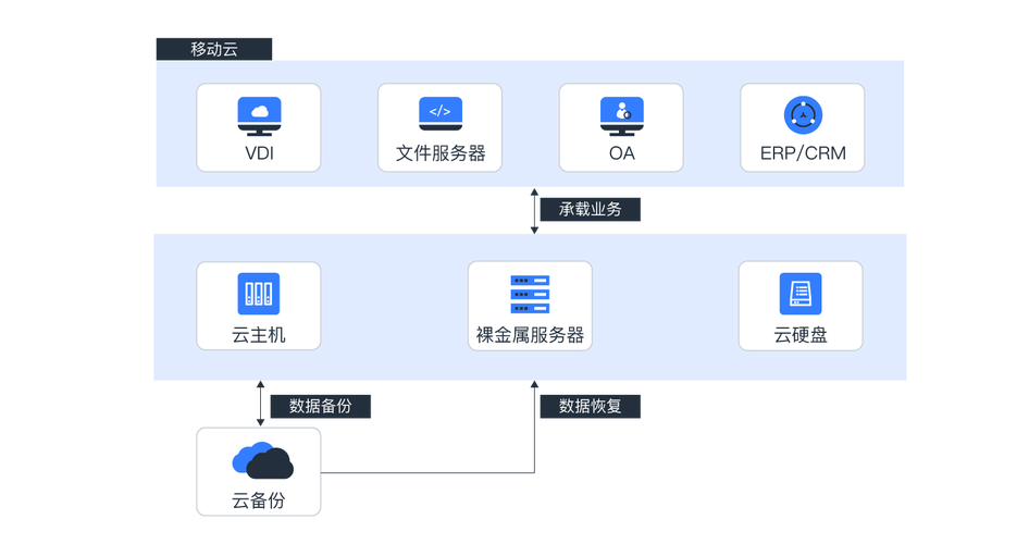 多次mapreduce_云硬盘支持每天多次备份吗插图2