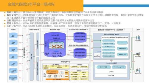 大数据下的数据分析平台架构_大企业IT治理架构插图2