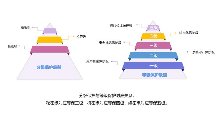 等保分保_等保问题插图4