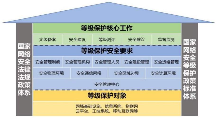 等保测评国家标准_执行等保测评的专业机构是什么插图2