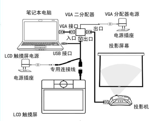 电子白板的安装_Kafka的安装插图4