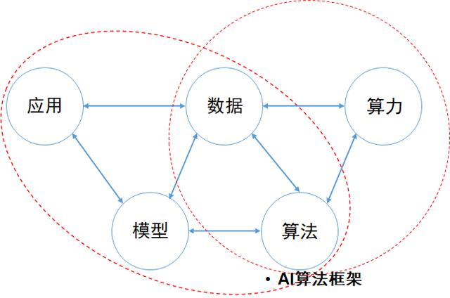 大数据ai算法_Louvain算法插图4