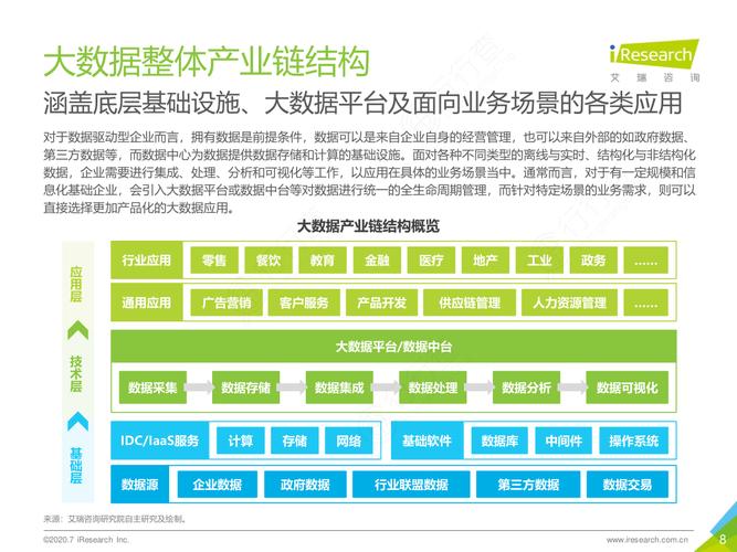 大数据产业 ppt_大容量数据库插图2