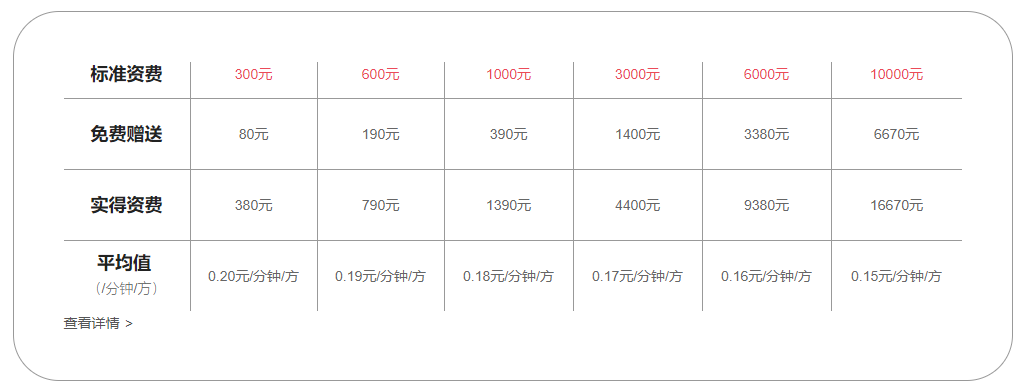 电话会议如何收费_如何收费缩略图