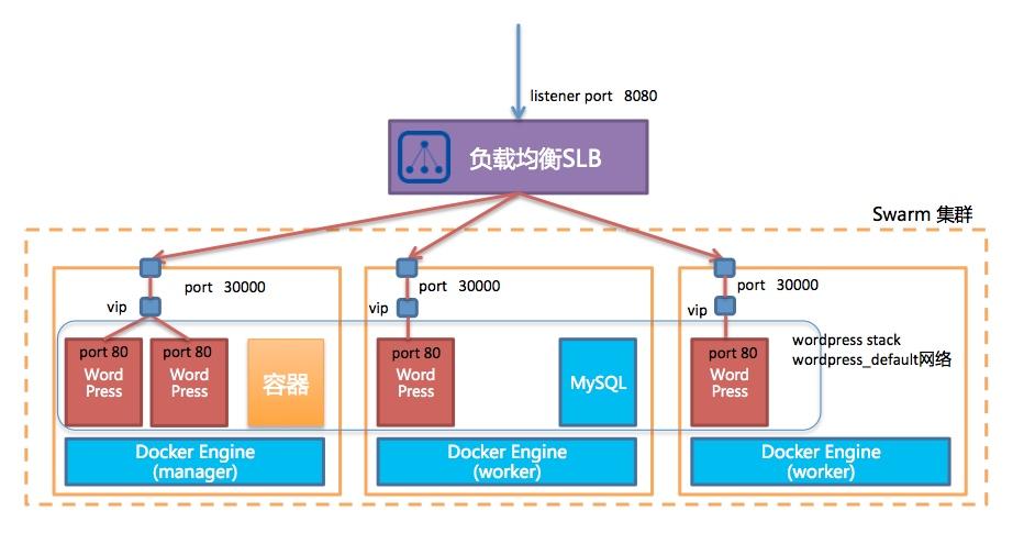 DOCKER的安装与部署 Docker安装插图4