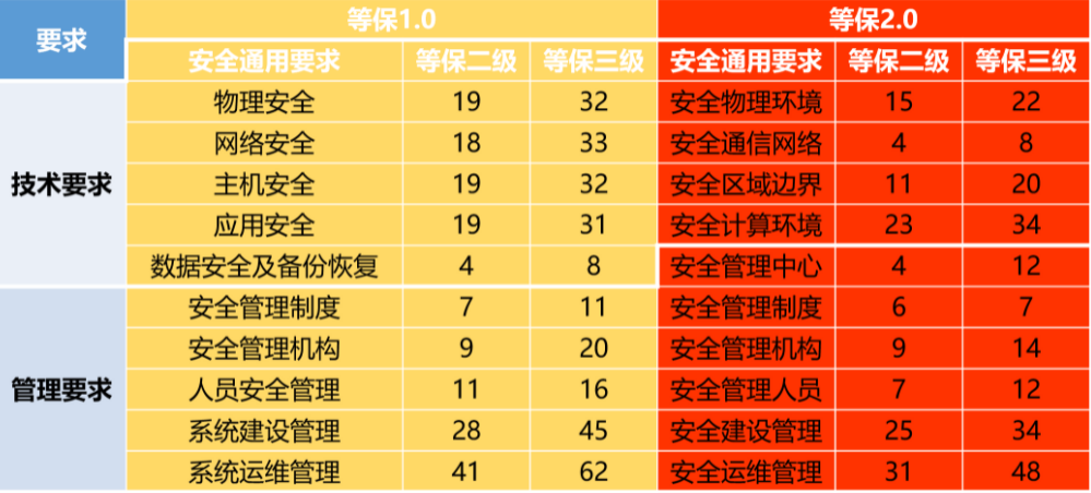 等保评测多少钱_评测任务缩略图