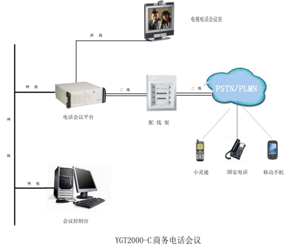 电话会议网络系统_服务管理插图2