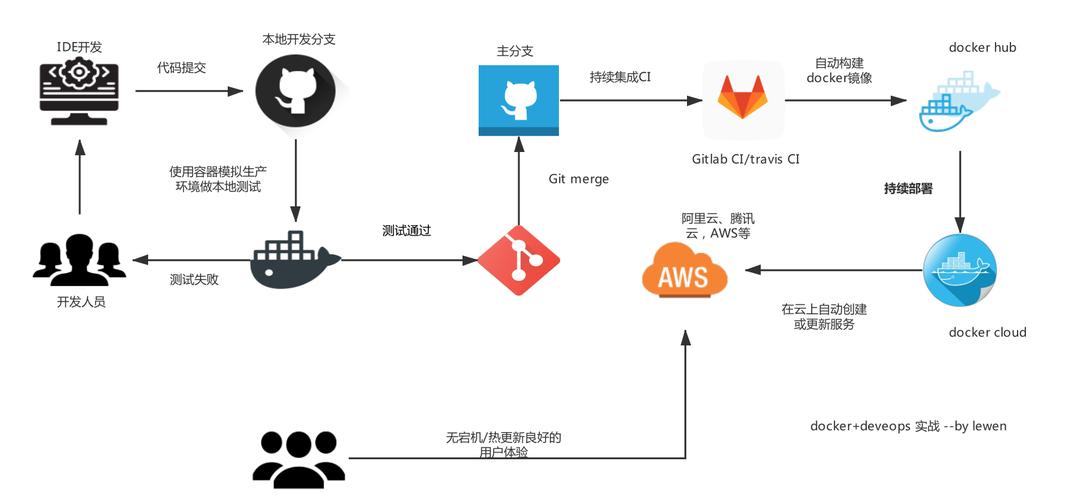 docker实现自动化部署_自动化部署插图4