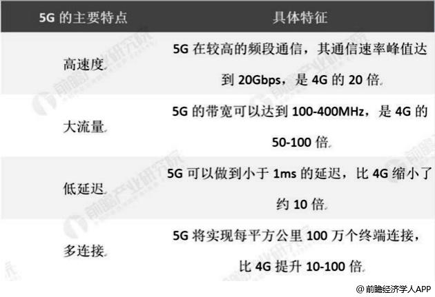 大数据 比对_Q：是否支持目标比对功能？比对速率是多少插图