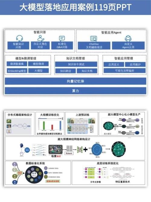 大数据怎样处理_大屏数据处理应用模板插图2