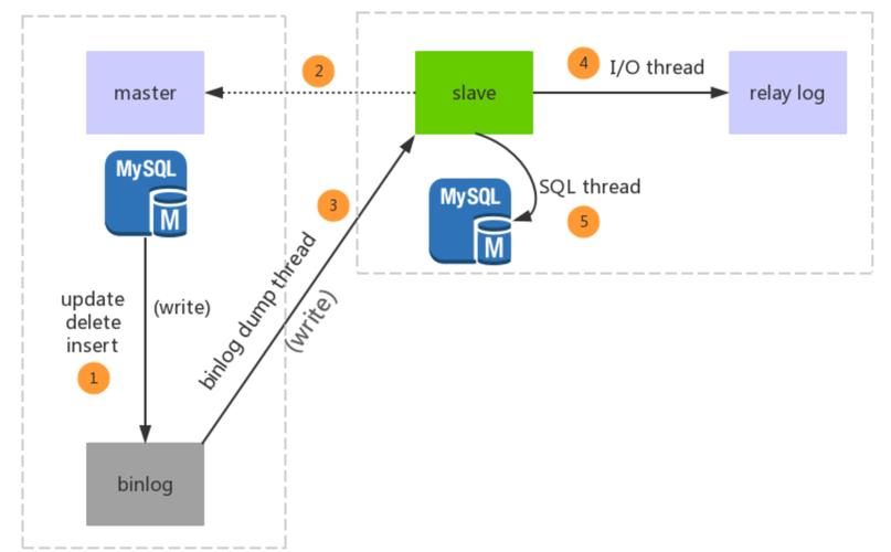 DOCKER的安装与部署 Docker安装插图2