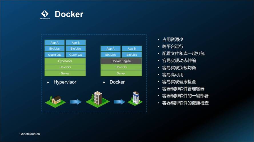 docker容器云管理平台_使用Docker run运行容器缩略图