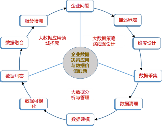 大数据分析过程_大数据分析插图2