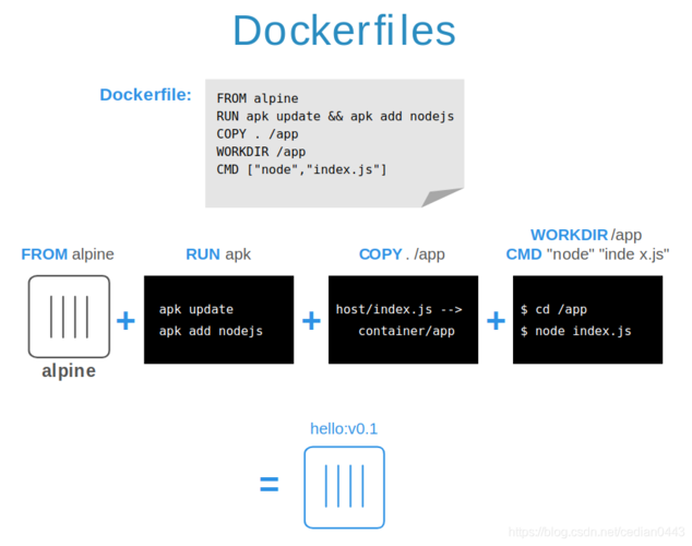 docker打包镜像_打包容器镜像插图4