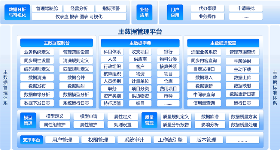 大数据平台数据管理_EsMDM主数据管理平台插图2