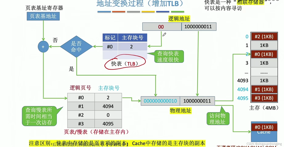 段式虚拟存储器特点_产品特点插图4