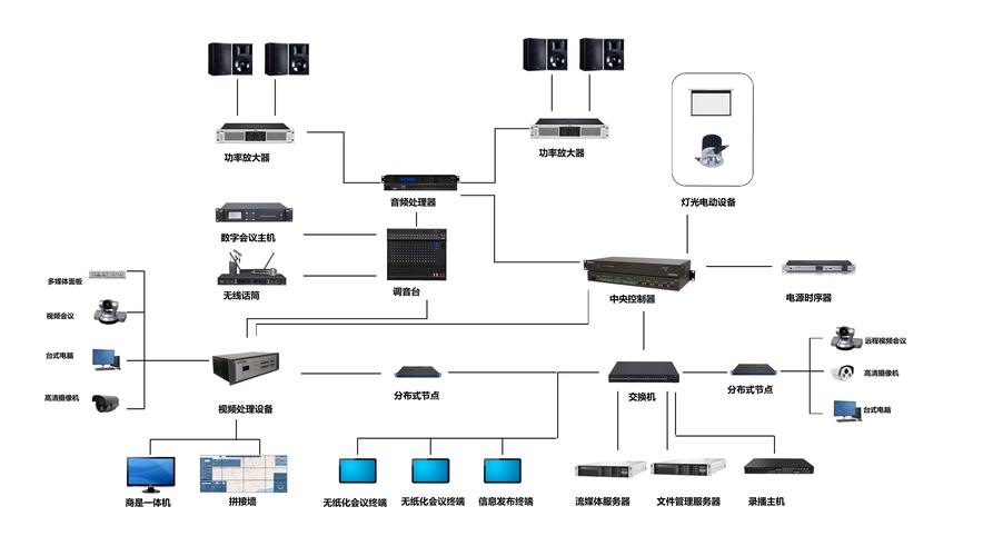 多媒体网络会议系统_多媒体事件插图